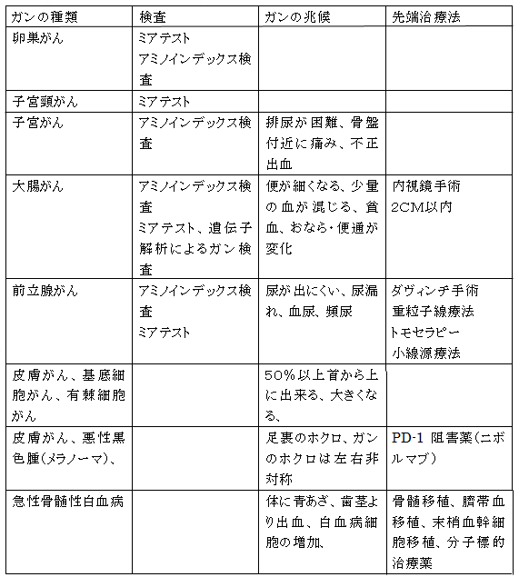 写真ナビ 道筋に沿って写真を順番に表示する 写真によるナビゲーション